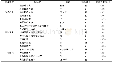 表1 张家界市旅游-经济-生态系统评价指标体系及修正权重