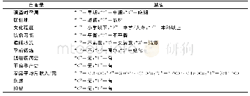 表1 变量赋值：妊娠期妇女焦虑和抑郁的影响因素分析