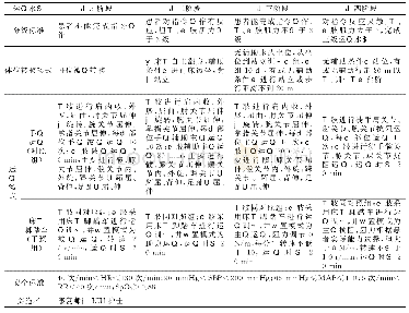 表2 患者早期运动方案：下肢运动方式对COPD有创机械通气患者肌力的影响