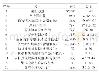 《表3 财务指标汇总表：储能电站经济性及发展现状分析》