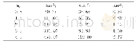 《表1 30℃下水分含量和特征频率处的tanδ》