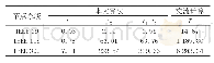 《表5 故障筛选及排序过程耗时对比》