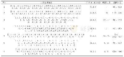 《表1 IEEE 69节点配电网故障测试结果》