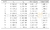 《表2 母线11电压稳定L指标原始值与SVM预测值的部分样本数据》