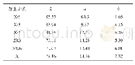 《表3 不同染液质量分数染色后测得L、a、b值》