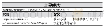 《表2 总方差解释：关于Creo Parametric 4.0 Mapkey技术的研究》