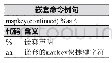 表4 施工阶段：关于Creo Parametric 4.0 Mapkey技术的研究