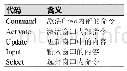 表7 因子旋转矩阵：关于Creo Parametric 4.0 Mapkey技术的研究