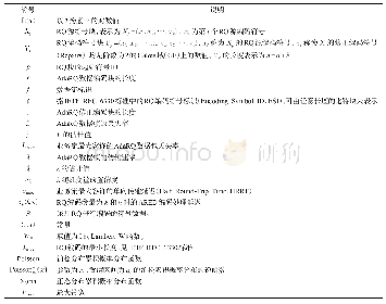 《表1 数学符号表：自适应RaptorQ编码改进配电网LTE通信的可靠性》