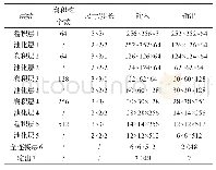 《表1 神经网络中各层具体参数》