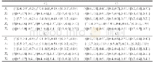 《表1 概率区间值犹豫模糊决策矩阵H= (hij) 5×4》