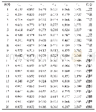 《表6 测试样本：SL-SMOTE和CS-RVM结合的电子设备故障检测方法》