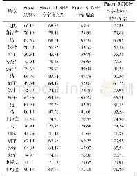 《表2 不同模型VOC 07数据上的检测结果》