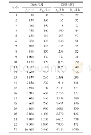 《表2 Bark尺度和ERB尺度对应的中心频率和临界带宽》