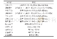 《表1 TCRNN网络结构和参数》