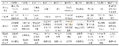 表3 AP similarity特殊用户相似度计算结果