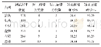 《表1 本文算法检测结果》