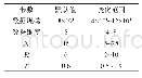 《表4 参数设置：FODU:不确定数据集中快速离群点检测方法》