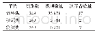 《表1 IsoGD数据集：基于浅三维稠密网的多模态手势识别算法》