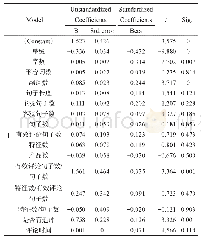 《表4 系数表：面向产品设计改进的在线评论挖掘》