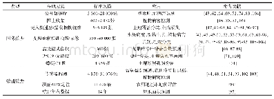 《表2 数据源：深度学习在我国农业中的应用研究现状》