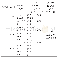 《表2 平均模糊邻近度及聚类结果表》