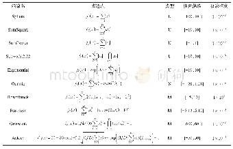 《表1 无约束测试函数：改进的鲸鱼优化算法及其应用》