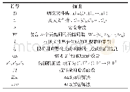 表1 符号表：基于以太坊区块链的公平可搜索加密方案