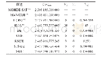 《表1 0 不同算法优化考虑传输损耗的10机组系统的对比结果》