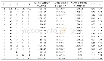 《表3 重点微博的调节参数取值》