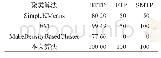 《表9 四种聚类算法聚类准确率对比》
