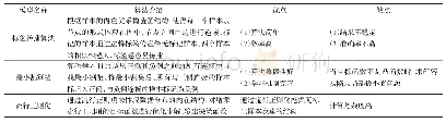 表4 基于图的半监督分类方法的对比分析