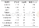 《表1 实验数据集信息：基于异构分类器集成的增量学习算法》