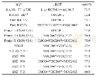 《表4 不同算法在VOC2012测试集上的mAP》