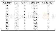 《表4 箱区4任务量数据：考虑时间窗的集装箱港口场桥全局调度优化》