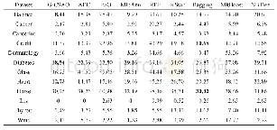 表4 各算法在12个UCI数据集上的分类错误率