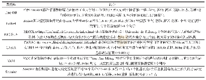 表1 语音情感数据库：语音情感识别综述