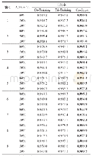 表4 几种协同算法的诊断结果比较