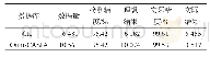 表1 人脸检测对比结果：基于Res-Bi-LSTM的人脸表情识别