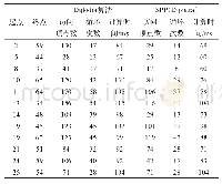 表2 采用Dijkstra算法的对比