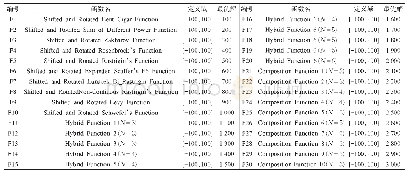 表1 标准测试函数：自适应合并与分裂的多种群差分进化算法