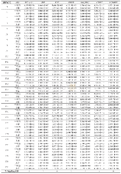 《表2 ACSMDE与其他算法的比较(D=30)》