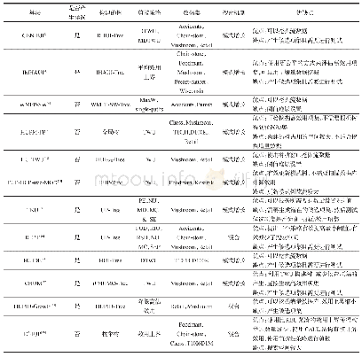 《表2 基于树结构的高效用挖掘》