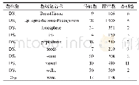 表1 实验选用的UCI数据集