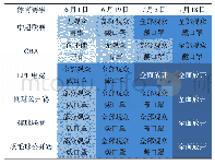 《表8 体育赛事时间表和开赛条件》