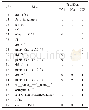 表6 语句覆盖情况：函数调用路径测试用例自动生成的方法研究