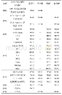 表1 0 相关文献研究总结