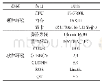 表2 实验环境：改进的Yolo＿v2违章车辆检测方法