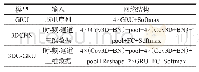 《表1 不同模型的结构：基于3DC-BGRU的脑电情感识别》