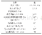 表1 参数设置：智能无人机轨迹与任务卸载联合优化